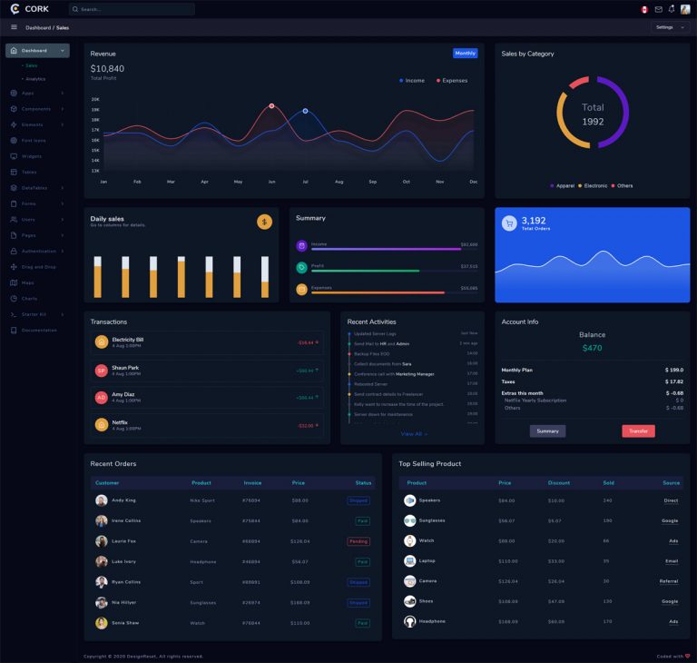 Responsive Admin Dashboard Template - ksioks